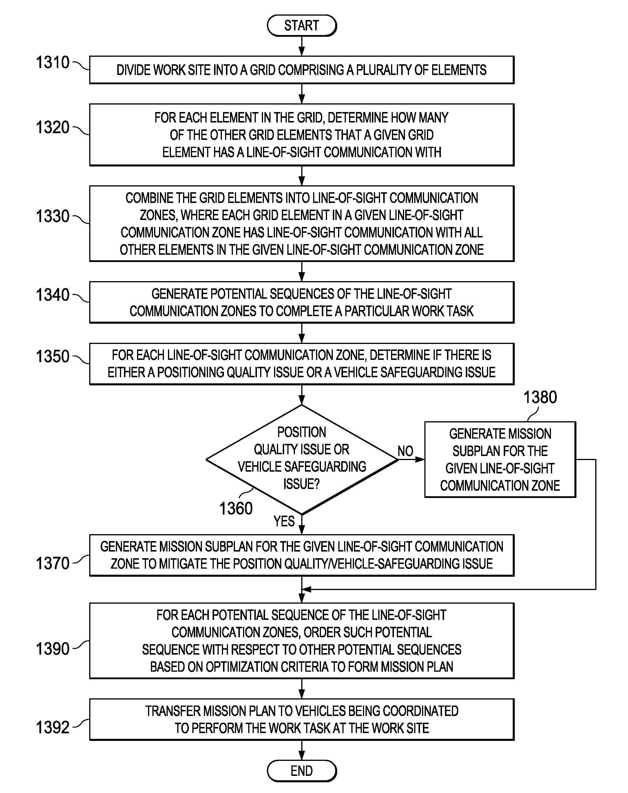 Method and apparatus for machine coordination which maintains line-of-site contact