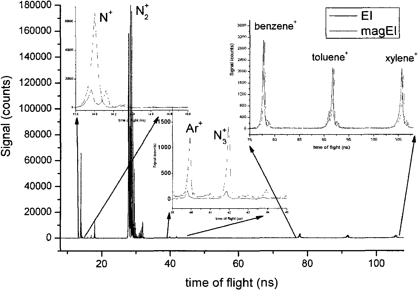 Vacuum ultraviolet lamp ionization device