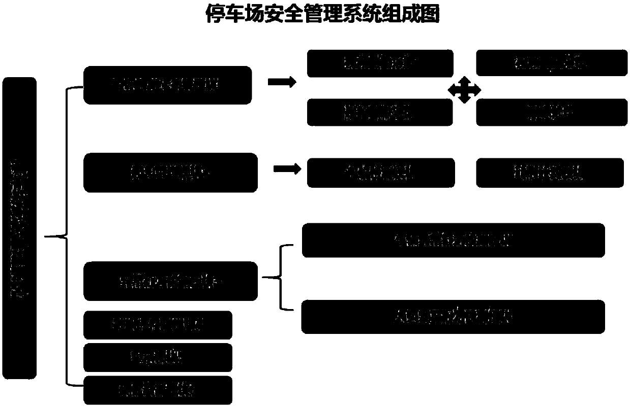 Parking lot security monitoring management system based on artificial intelligence