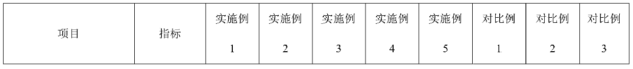 Flame-retardant smoke-suppression non-cured rubber asphalt waterproof coating capable of being constructed at normal temperature