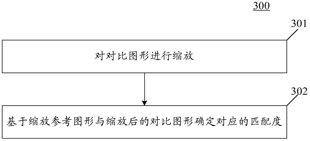 Gesture recognizing method, device and terminal