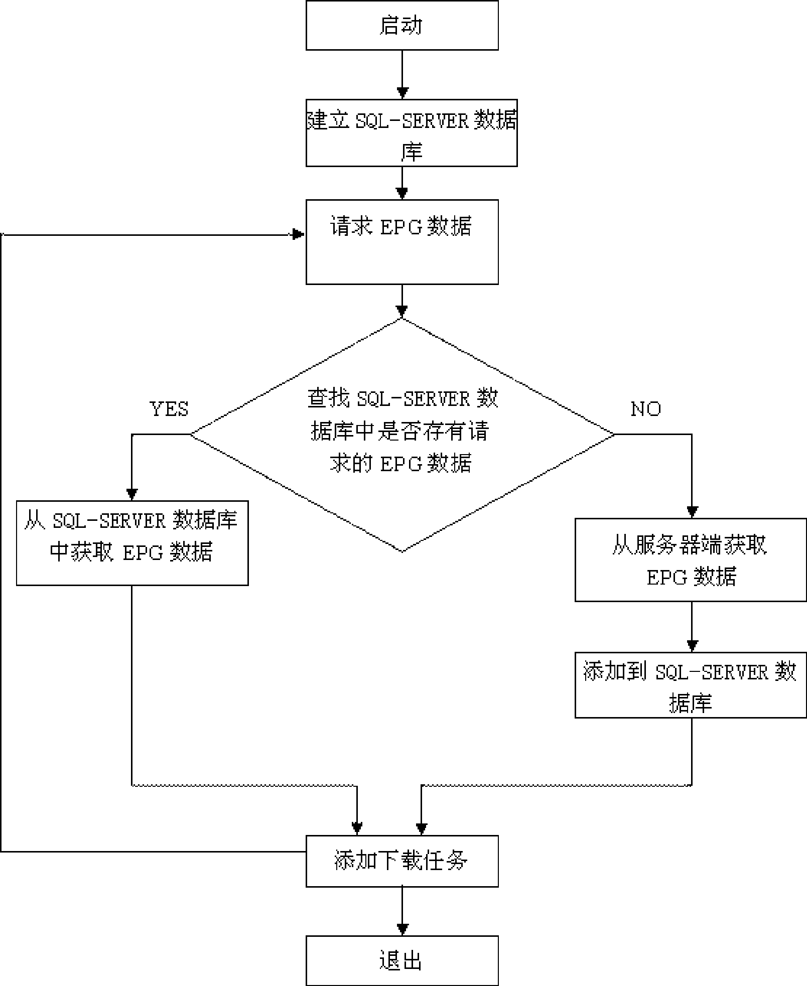 Electronic program list processing method in network downloading system