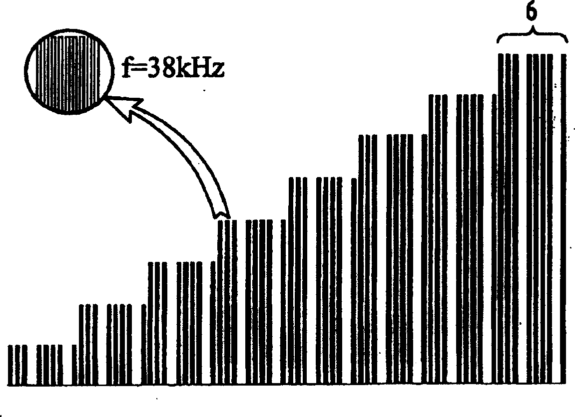 Method and device for obstacle detection and distance measurement by infrared radiation