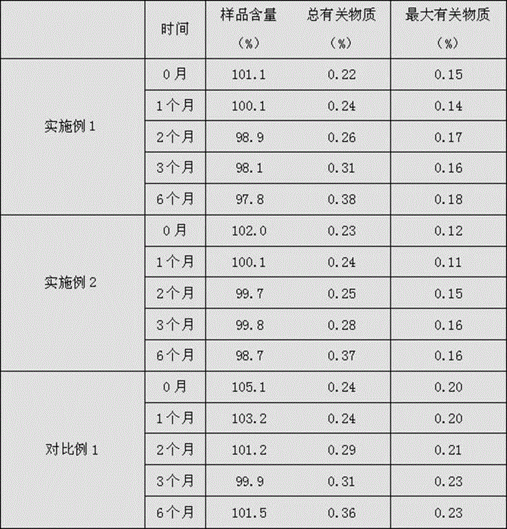 Method for preparing bivalirudin freeze-dried powder needle preparation for injection or transfusion