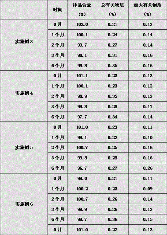 Method for preparing bivalirudin freeze-dried powder needle preparation for injection or transfusion