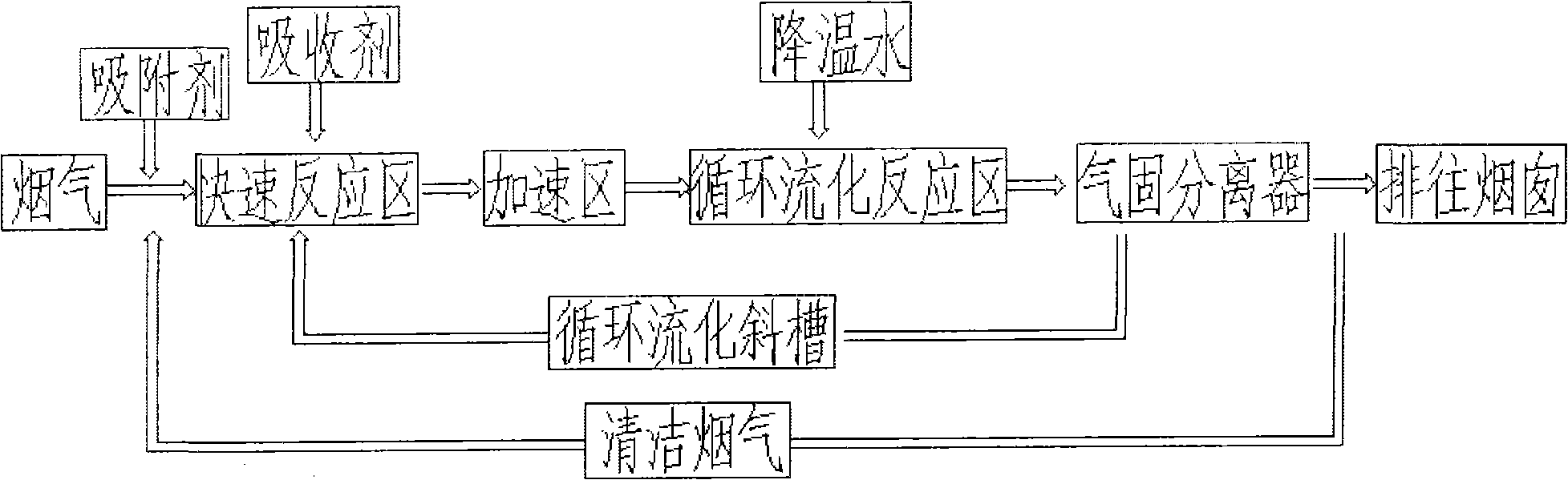 Sintered flue gas dry-method removal method and device