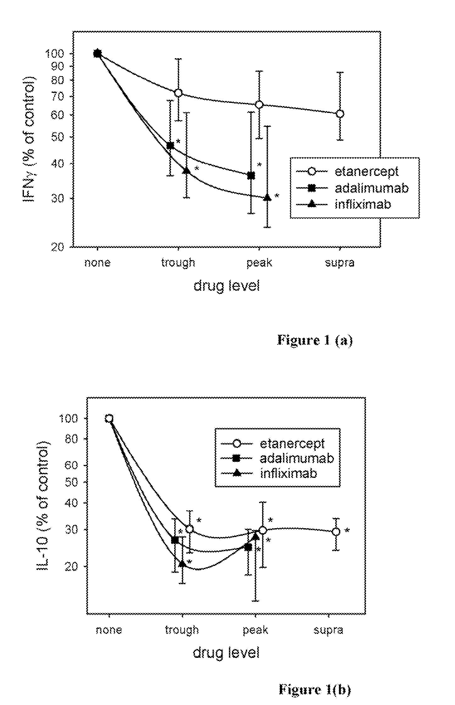 Cytokines and Genes Differentially Affected by TNF Blockers