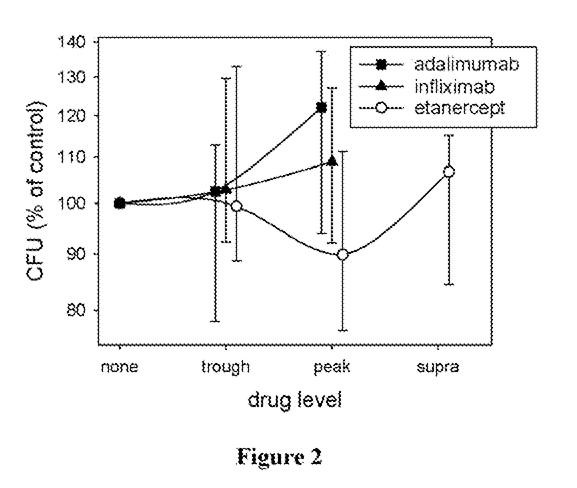 Cytokines and Genes Differentially Affected by TNF Blockers