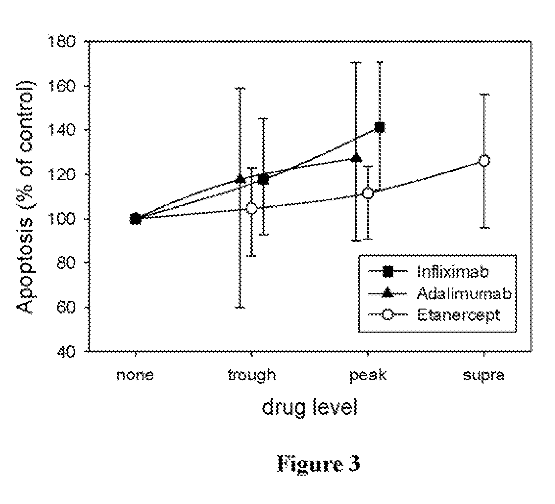 Cytokines and Genes Differentially Affected by TNF Blockers