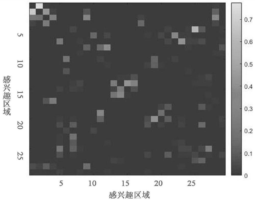 Brain structure and function coupling method based on directed graph harmonic analysis