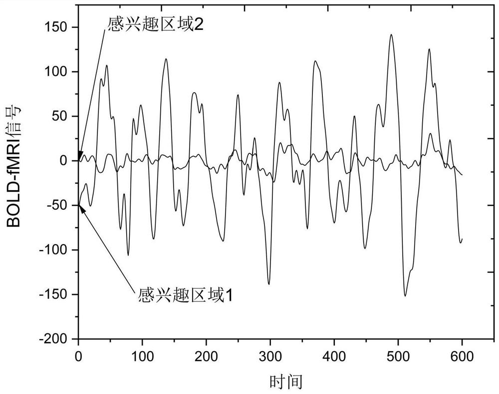 Brain structure and function coupling method based on directed graph harmonic analysis