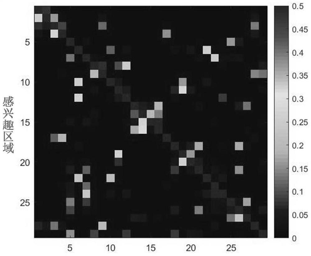 Brain structure and function coupling method based on directed graph harmonic analysis