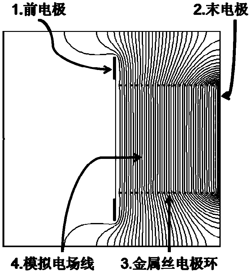 Compact ion reflector