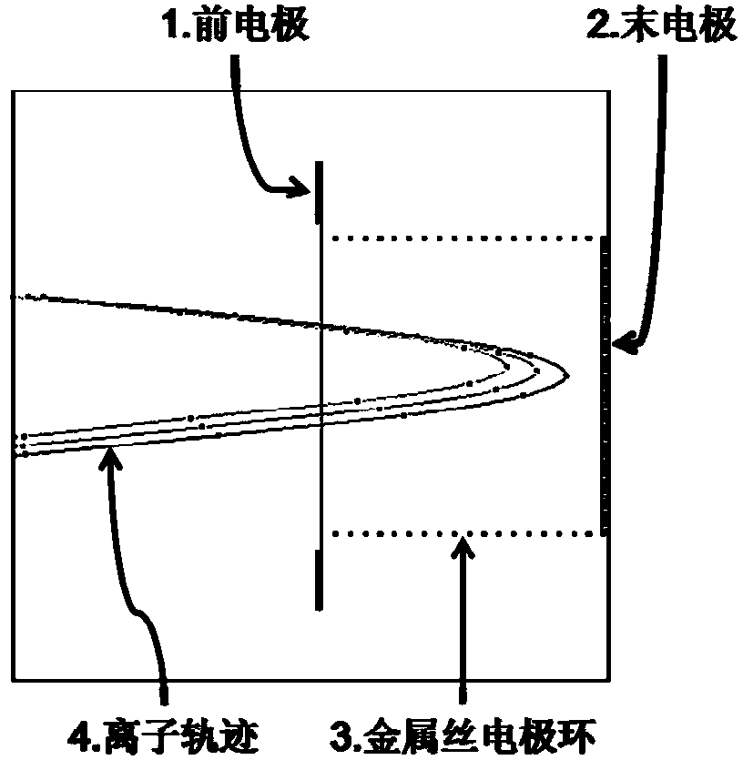 Compact ion reflector