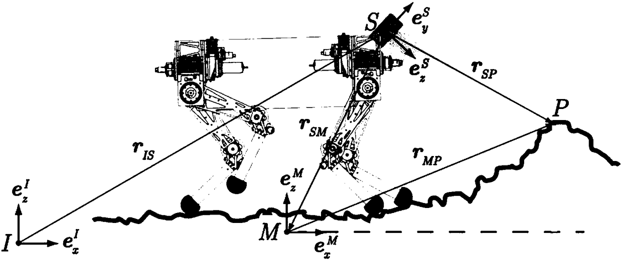 Space occupation estimation method and device