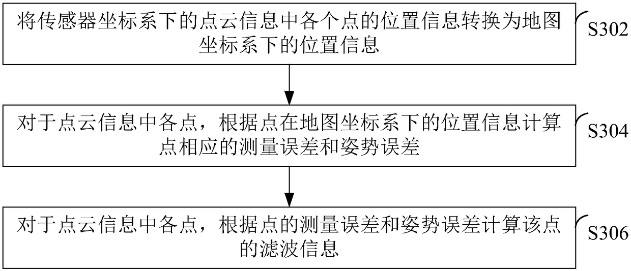 Space occupation estimation method and device