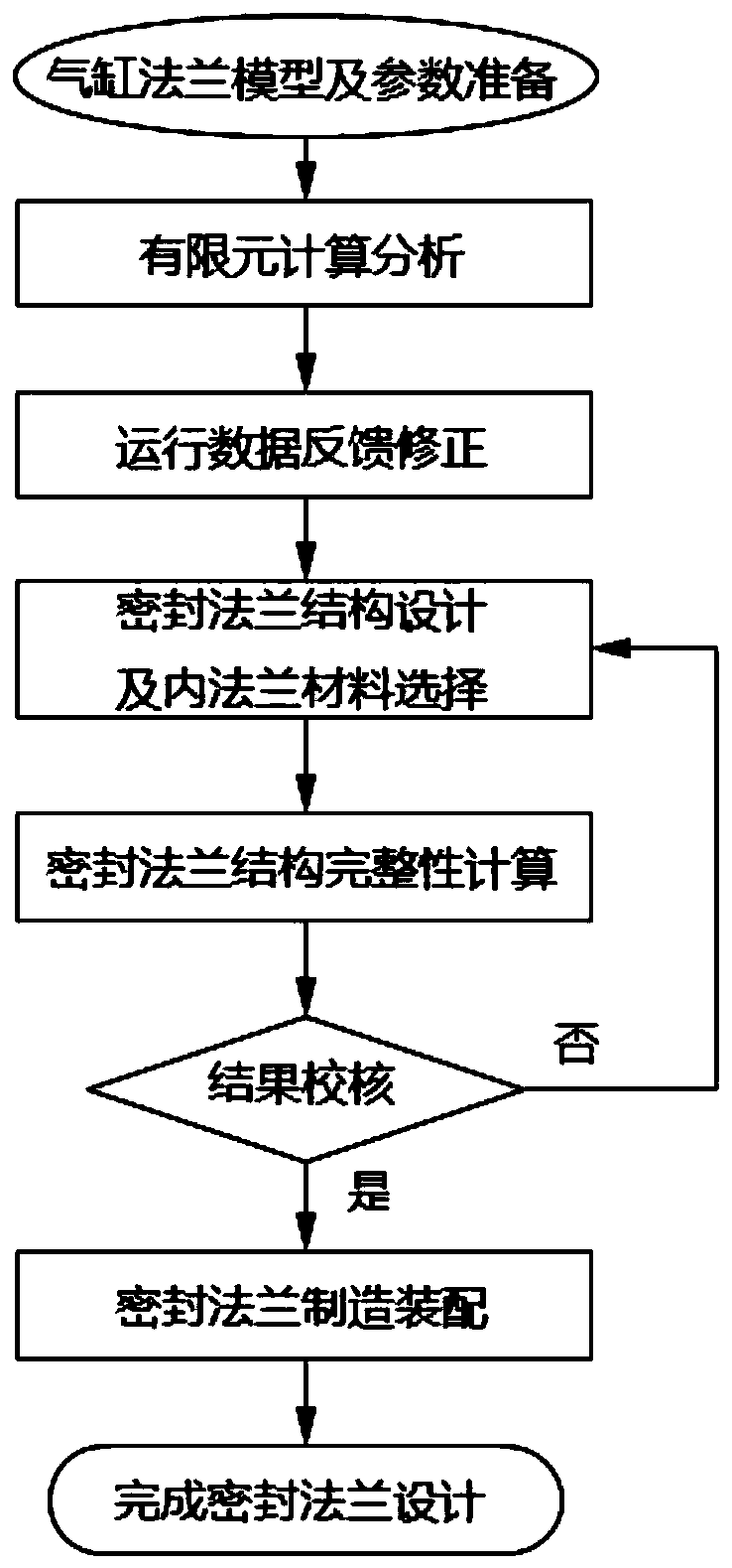 Sealing flange of gas turbine cylinder and design method thereof