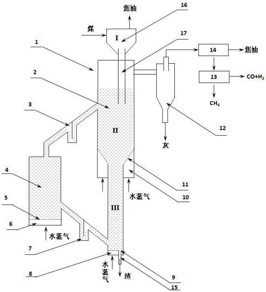 Device and method for directly preparing methane based on coal chemical chain gasification