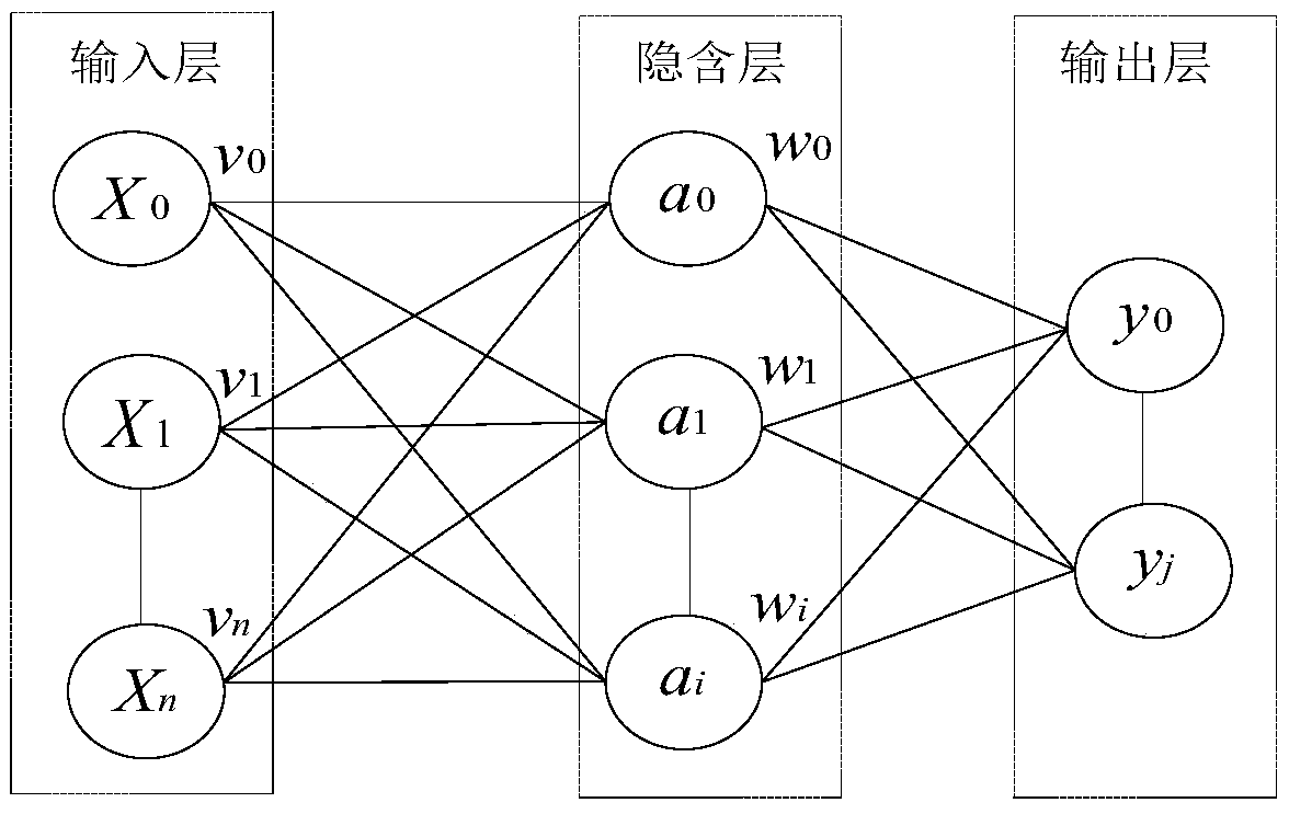 Shield tunneling axis real-time deviation rectifying system and method based on big data