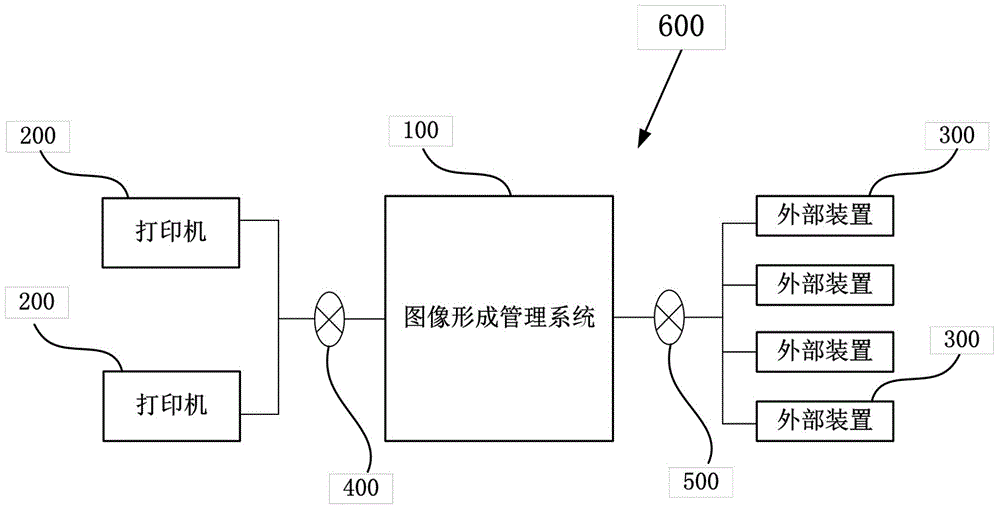 An image formation management system and an image formation system thereof