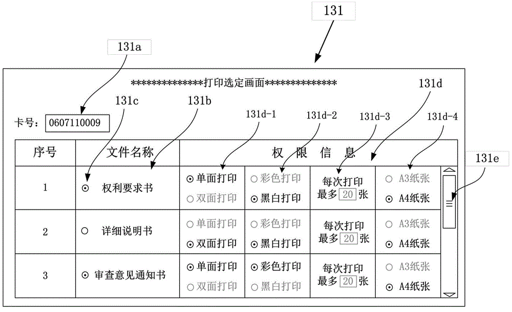 An image formation management system and an image formation system thereof