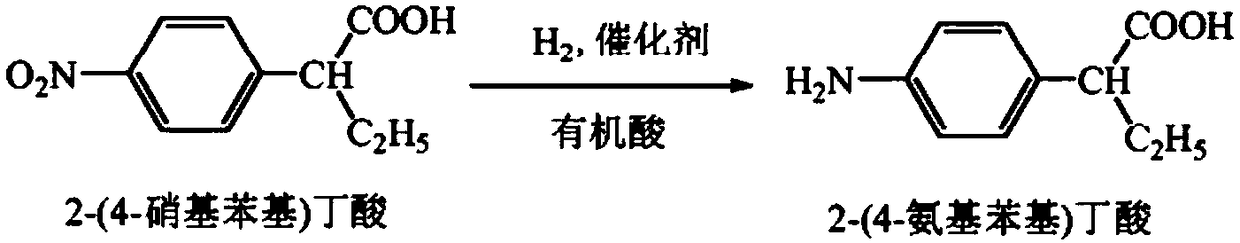 Process for preparing indobufen