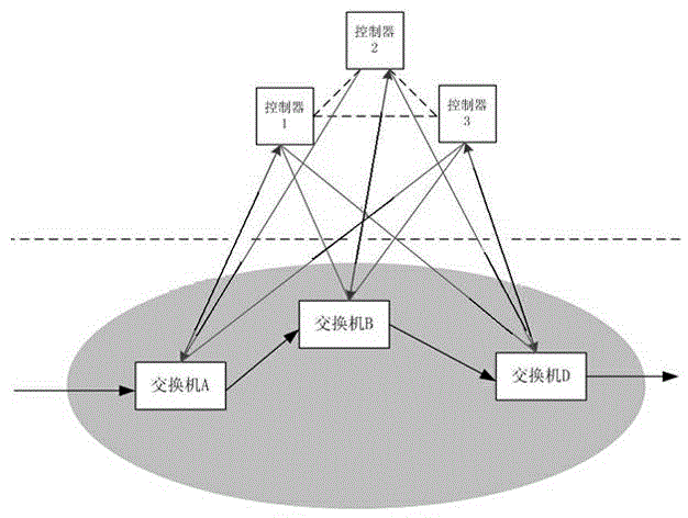 SDN interchanger and controller dynamic registration method