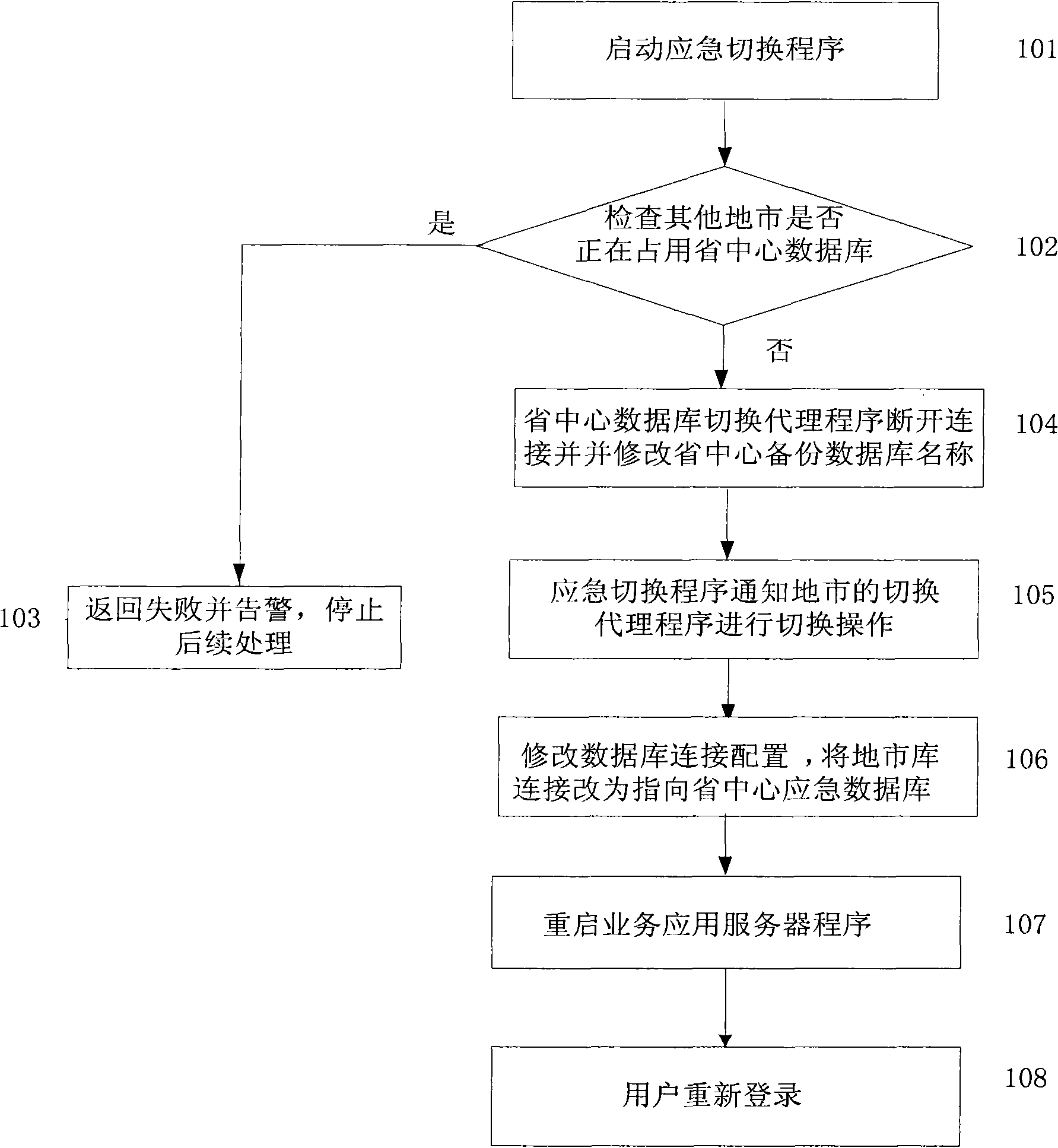 Emergency switched system of NGN service platform database and realizing method thereof