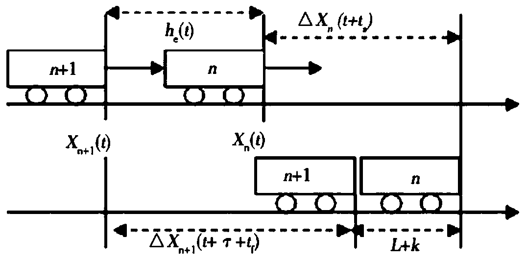 Vehicle following behavior prediction method under Apollo platform