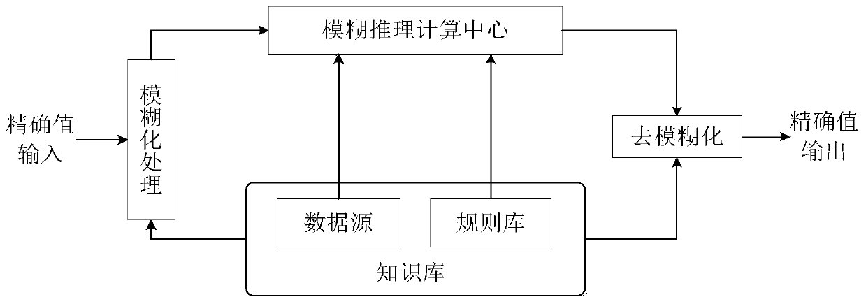 Vehicle following behavior prediction method under Apollo platform