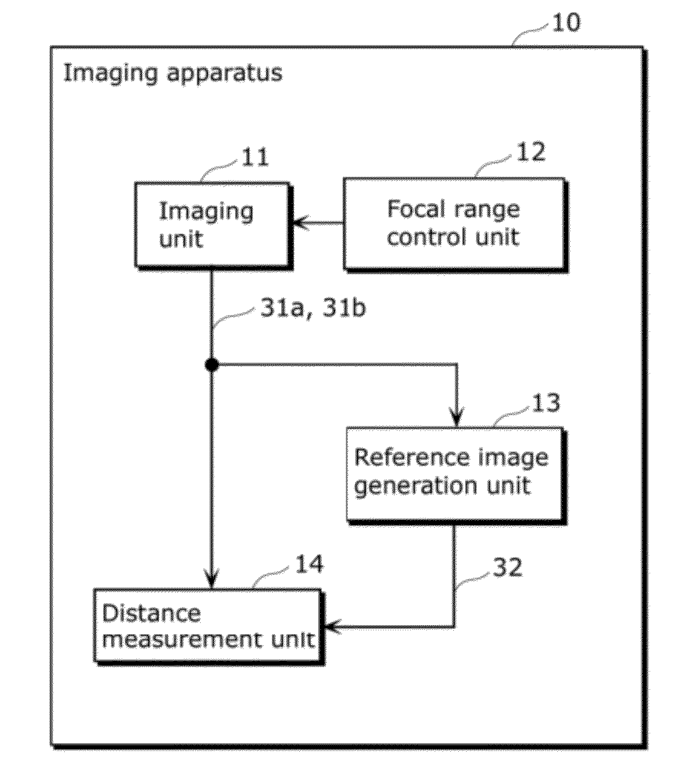 Imaging apparatus and distance measurement method