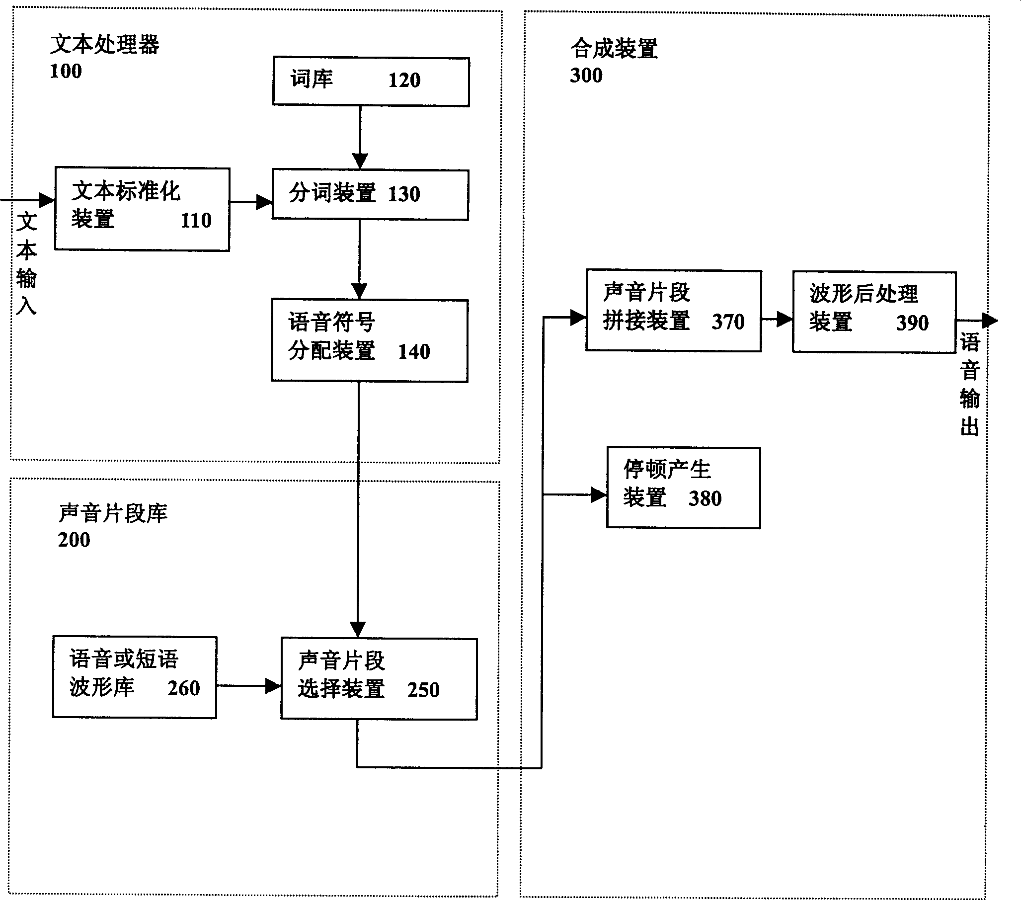 Chinese test to voice joint synthesis system and method using rhythm control