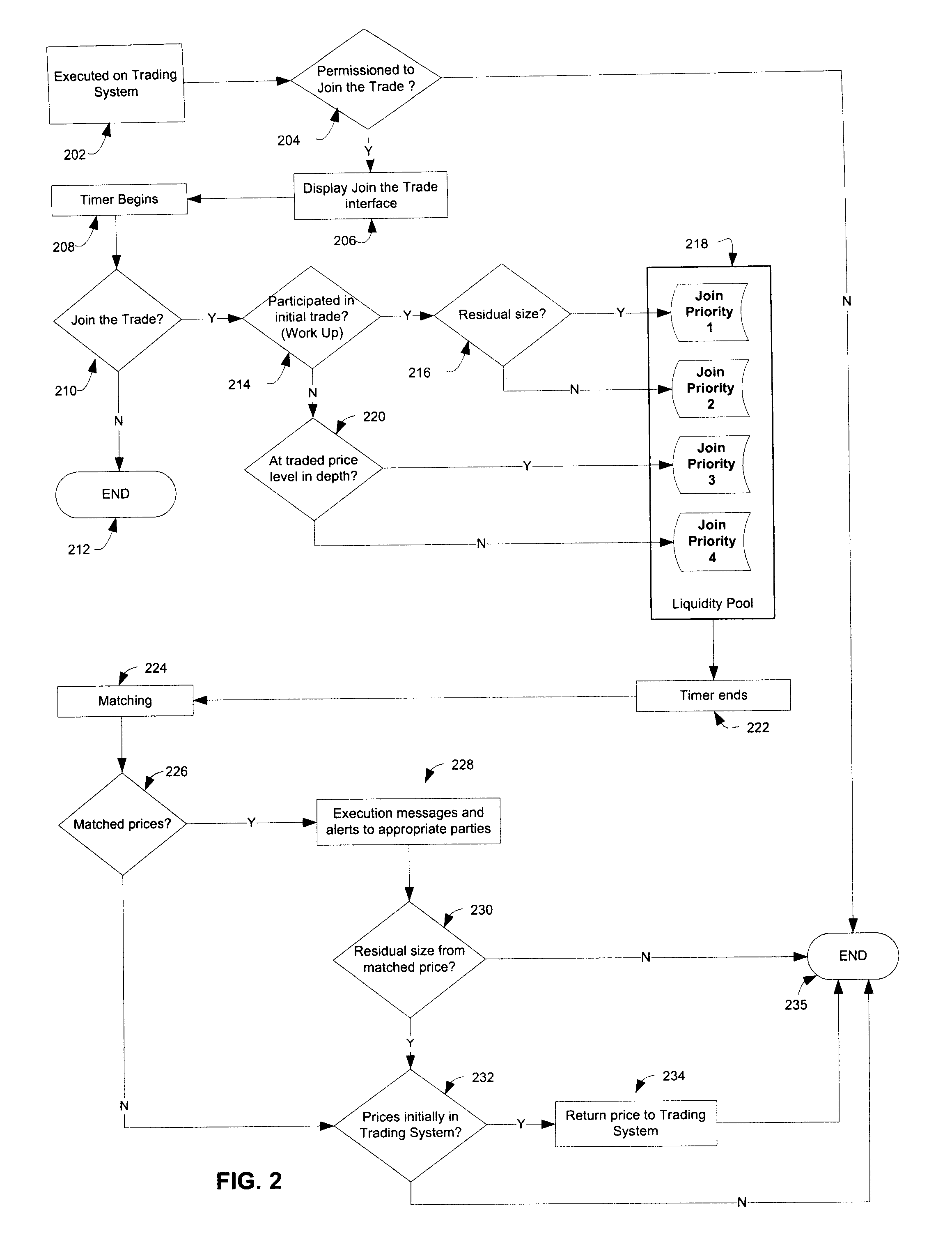 Systems and methods for enabling trading of currency