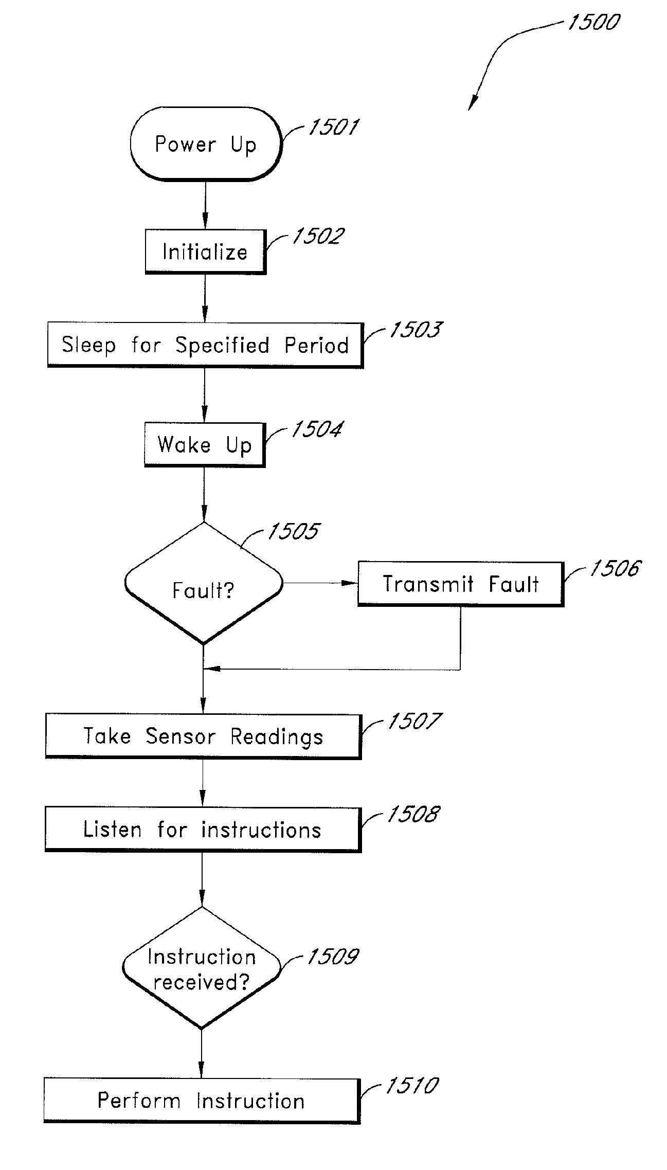 Electronically-controlled register vent for zone heating and cooling