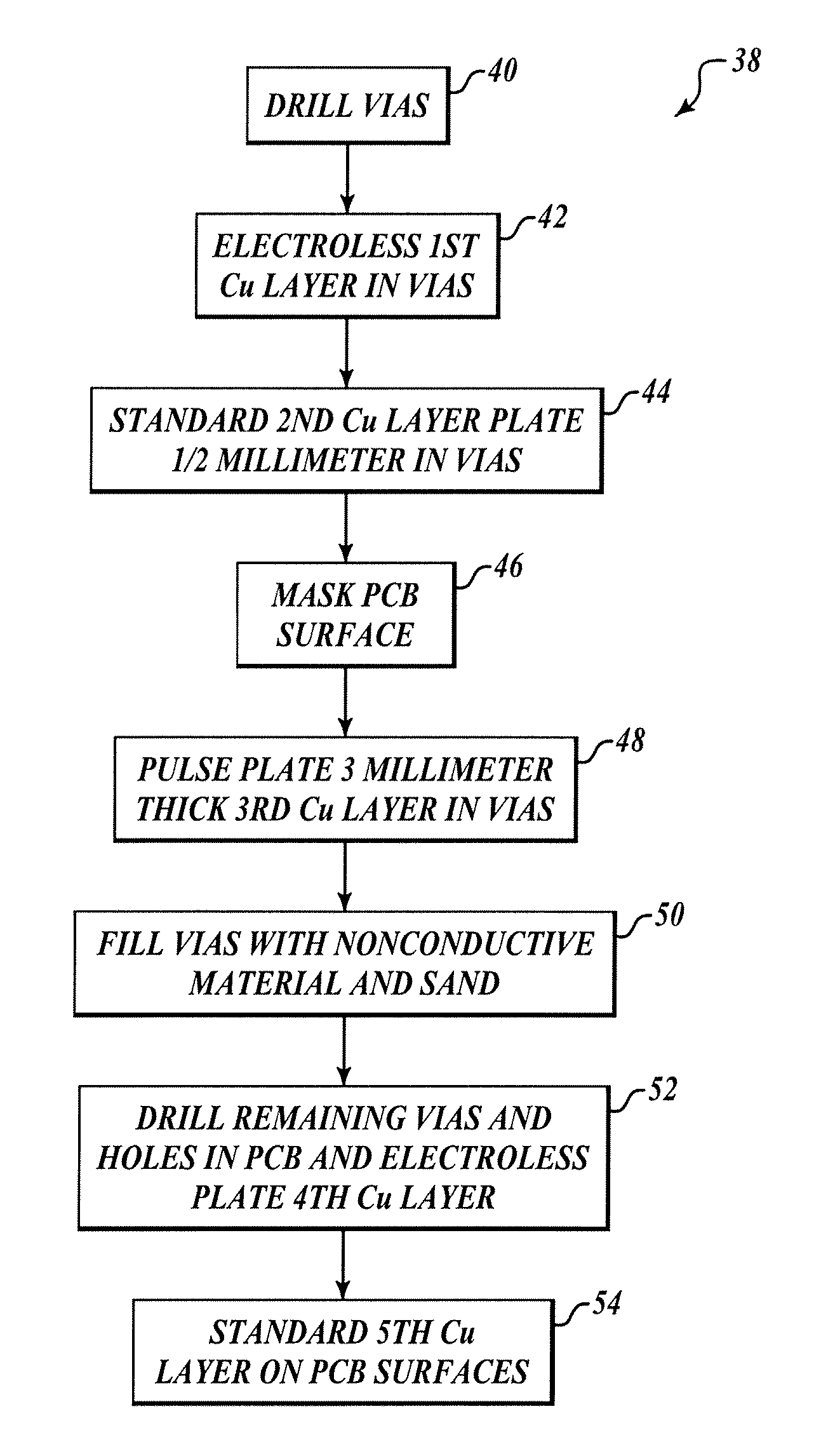 Method for providing an efficient thermal transfer through a printed circuit board