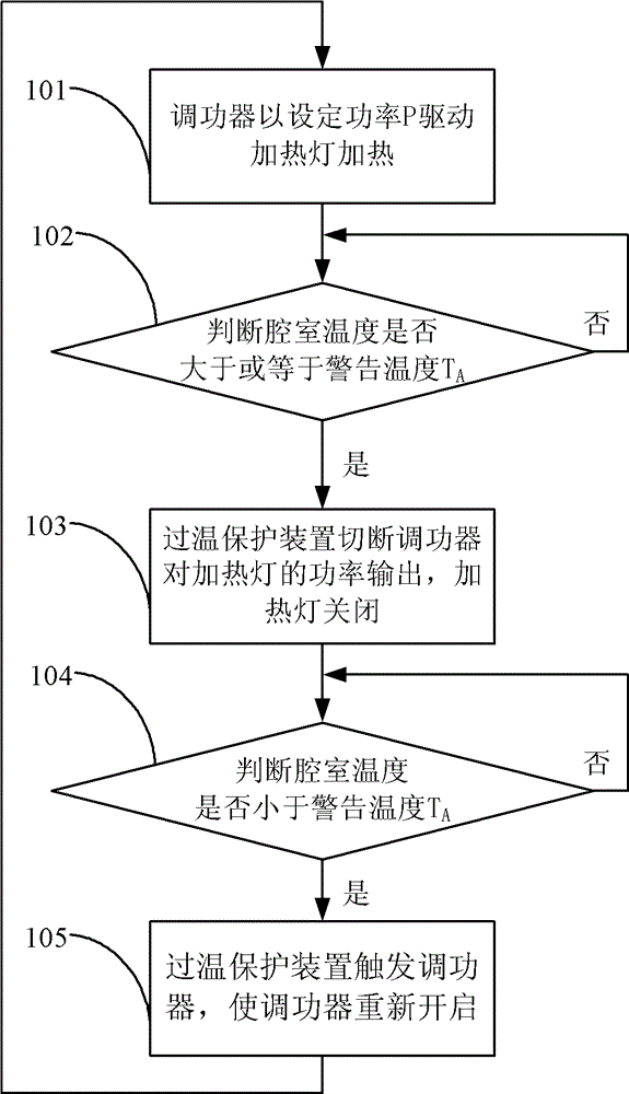 PVD equipment process control method and PVD equipment process control device