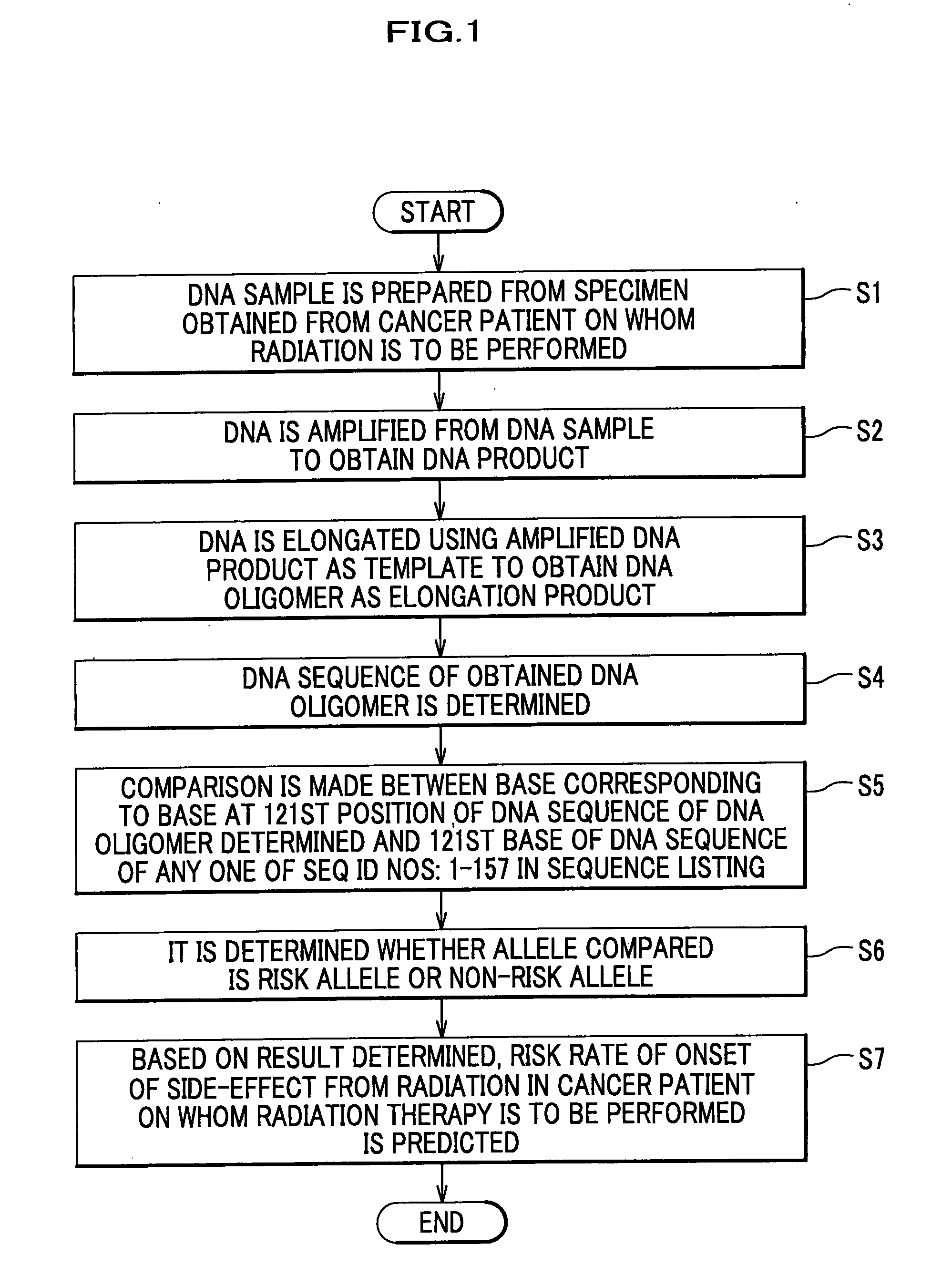 Dna Oligomer, Genetic Marker and Dna Oligomer Set for Prediction of Onset of Side-Effect from Radiation Therapy, and Method for Predicting Onset of Side-Effect