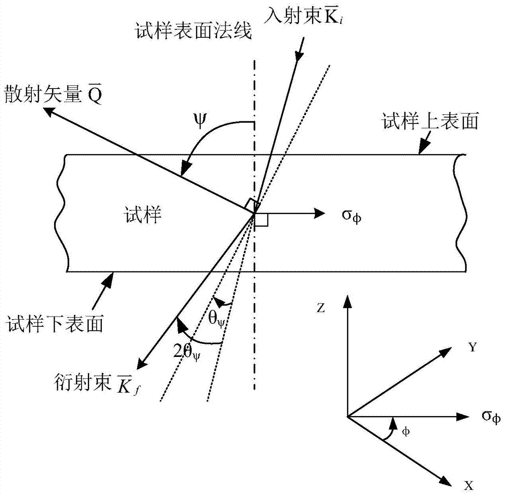 Short-wavelength X-ray diffraction plate-like internal stress fixed-point non-destructive testing method