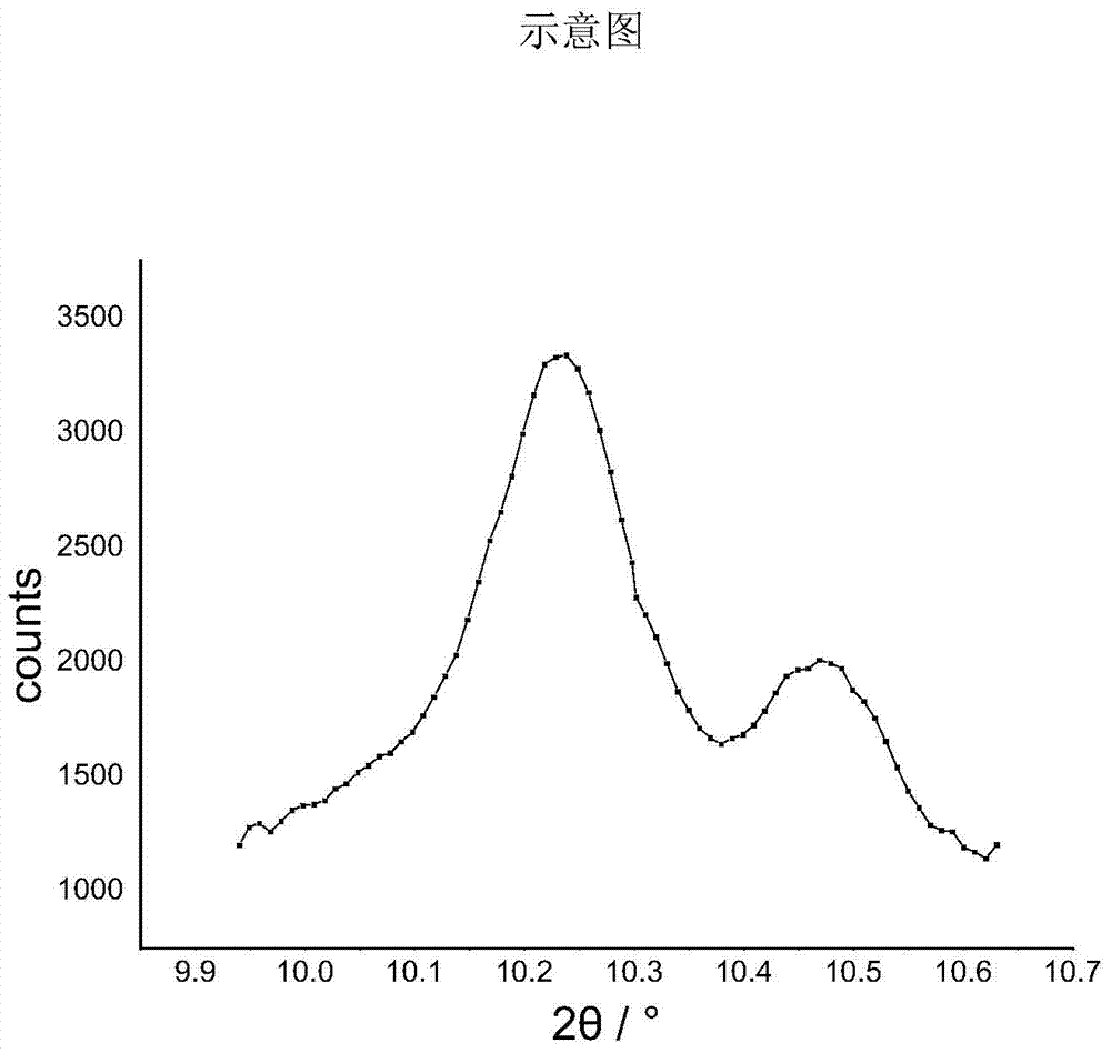 Short-wavelength X-ray diffraction plate-like internal stress fixed-point non-destructive testing method