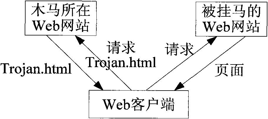 Security gateway and method for forwarding webpage by using security gateway