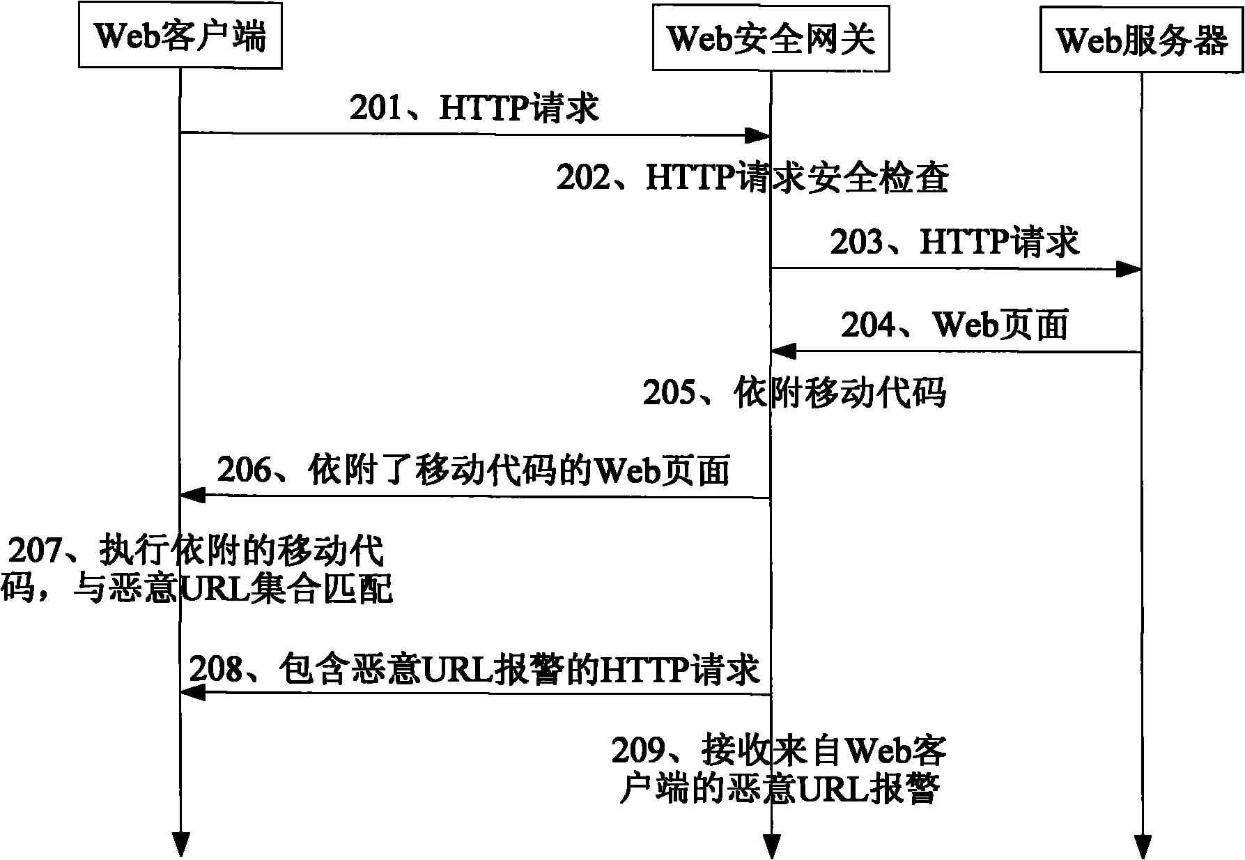 Security gateway and method for forwarding webpage by using security gateway