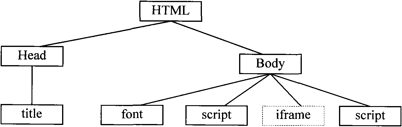 Security gateway and method for forwarding webpage by using security gateway