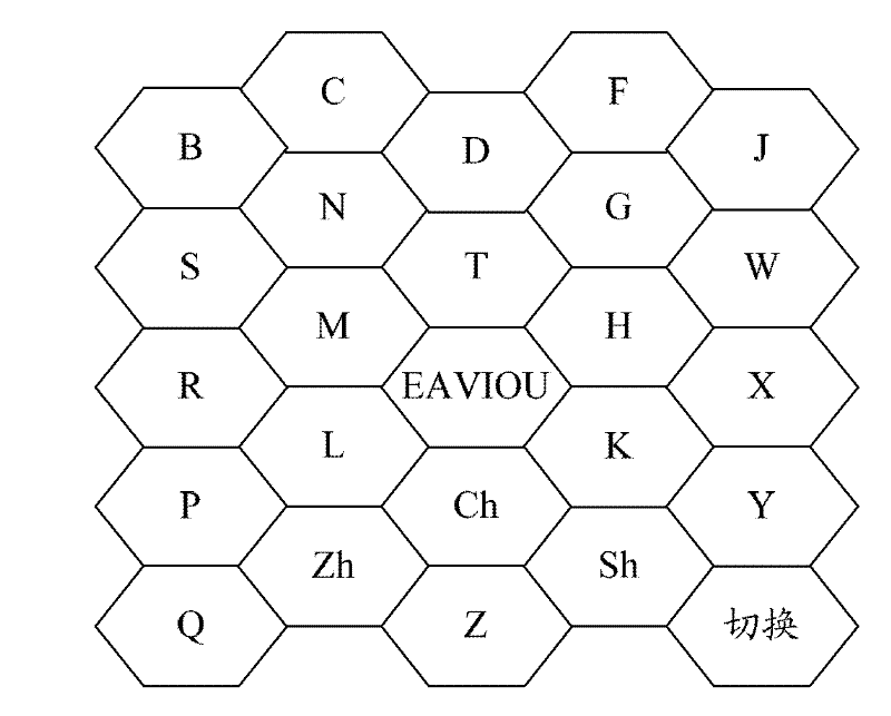 Method for generating virtual keyboard and method for inputting pinyin by using virtual keyboard