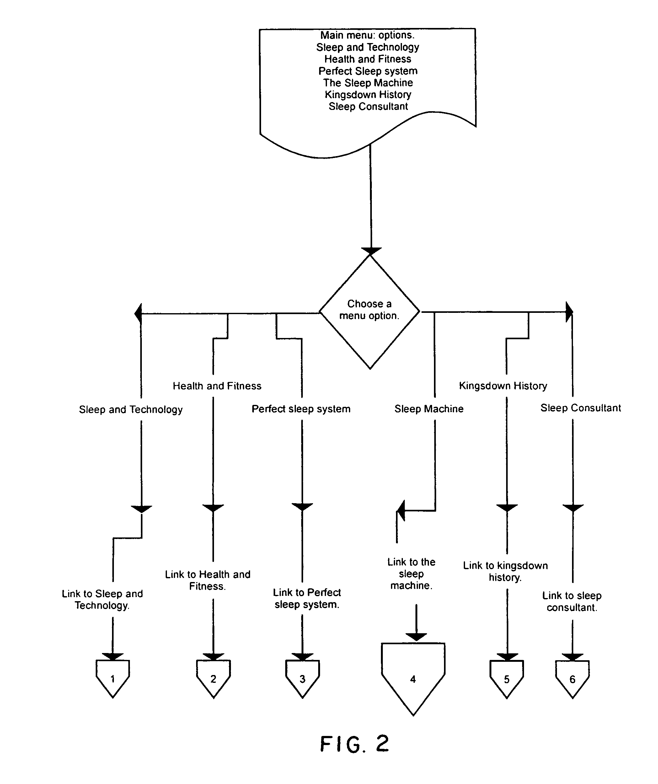 Automatic mattress selection system