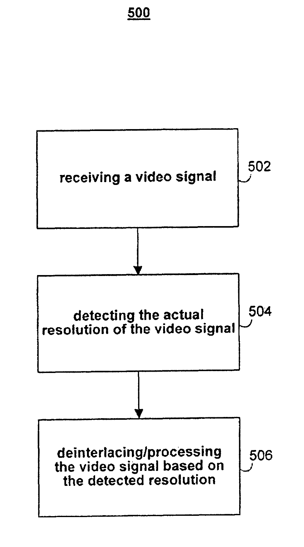 Methods and systems for improving low-resolution video