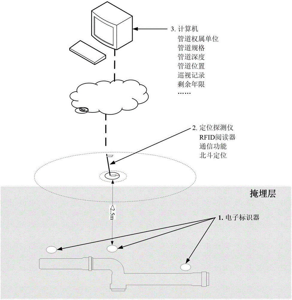 Beidou satellite positioning-based concealed work digital marking and detection device