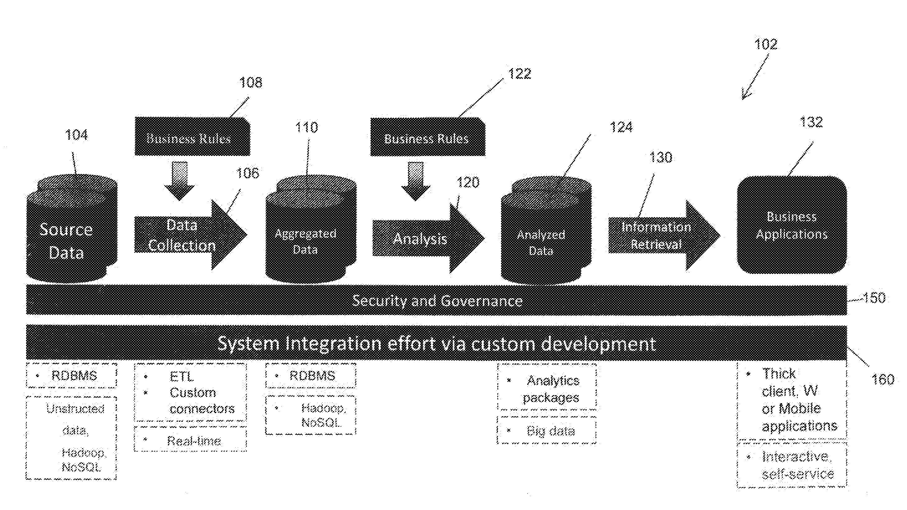 Methods and apparatus for analysis of employee engagement and contribution in an organization