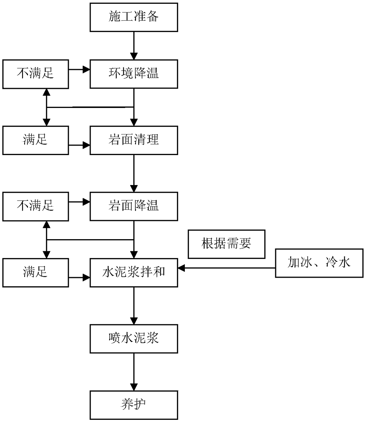 Support construction method for high-temperature geothermal tunnels