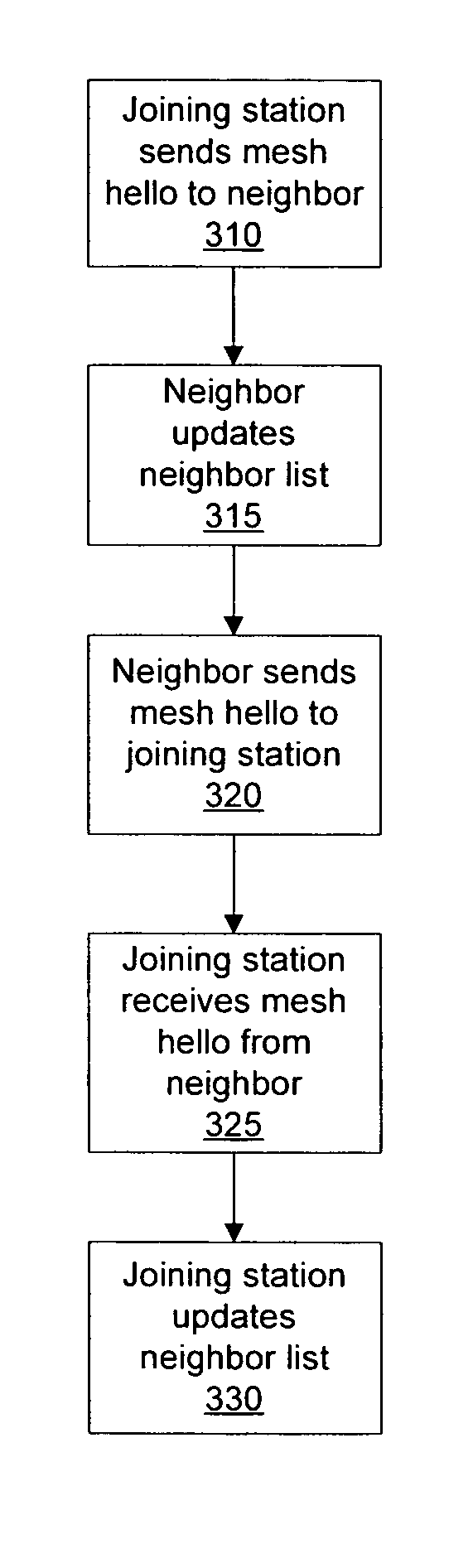 Extended service set mesh topology discovery