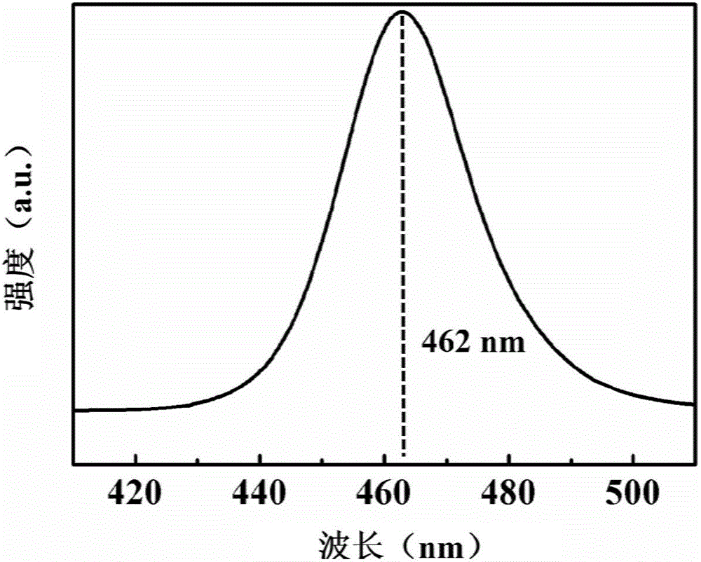 InGaN/GaN nano-pillar multiple quantum well grown on strontium tantalum lanthanum aluminate substrate and preparation method thereof